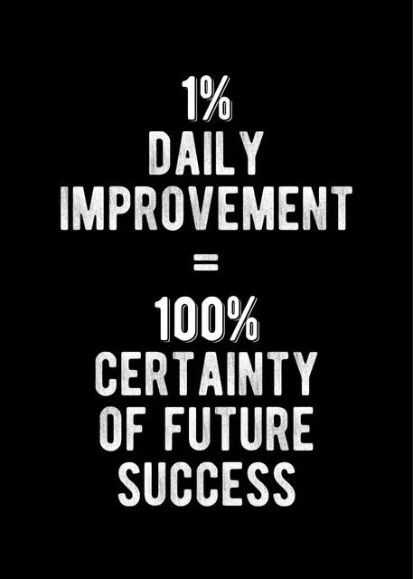 Motivational Quote Canvas Wall Art