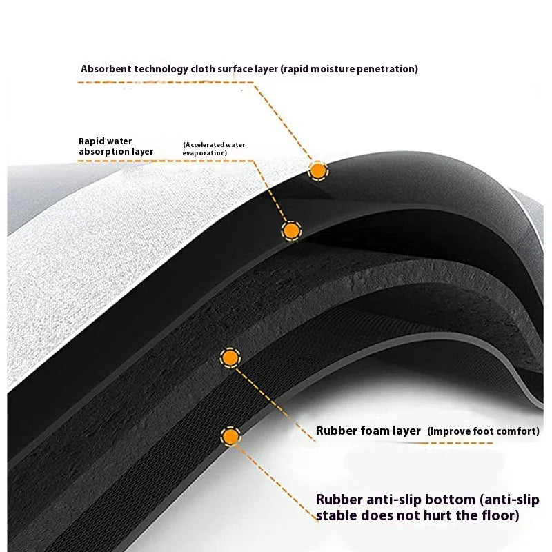 Ultra Soft Anti-Slip Bathroom Floor Mat